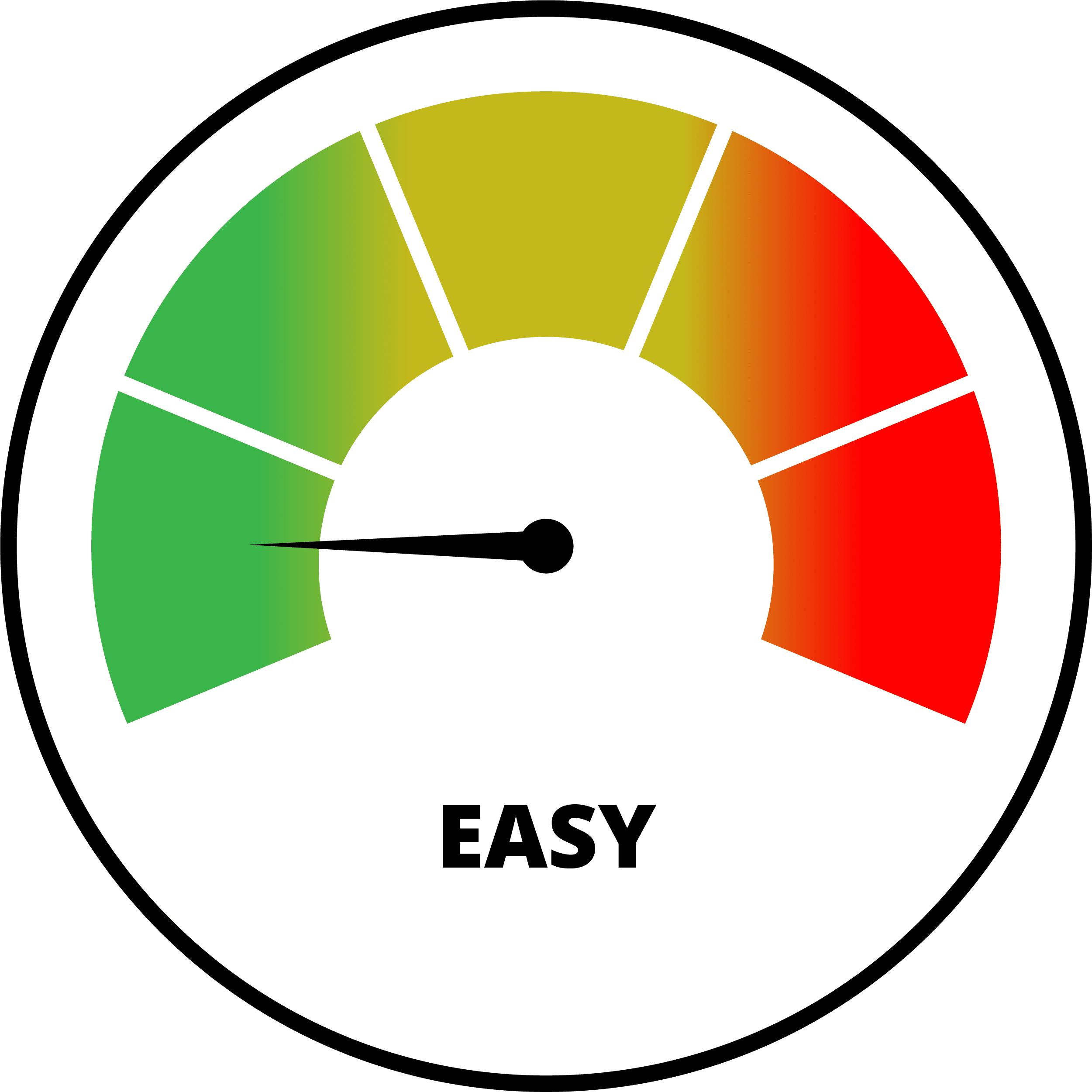 Medium difficulty
